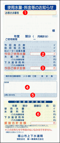 使用水量・検針等のおしらせ