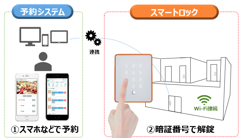 交流館に「施設予約システム」と「スマートロック」