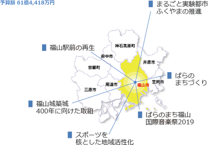 備後の拠点都市としての備えの画像