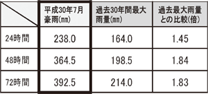 降水量