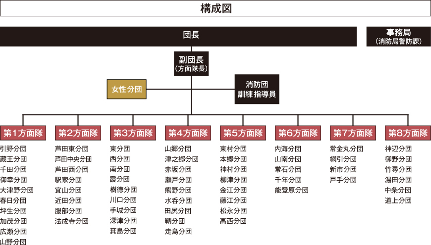 構成図