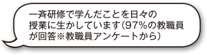 一斉研修で学んだことを日々の授業に生かしています（97％の教職員が回答※教職員アンケートから）