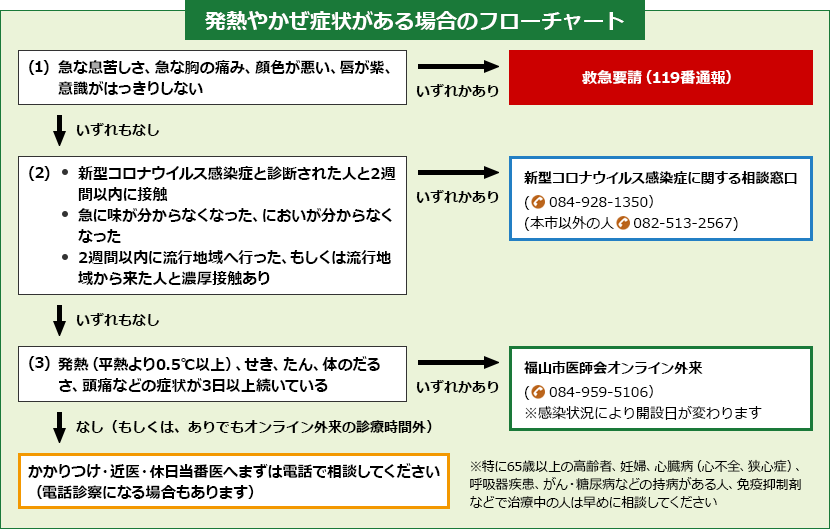 コロナ 症状 胸 の 痛み