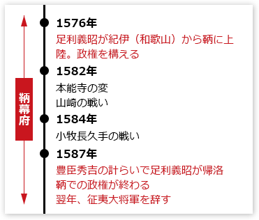 鞆幕府の年表