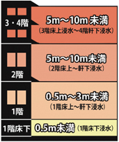 災害の危険がある場合の画像2