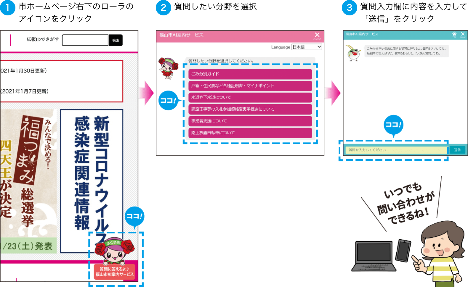 利用方法の図