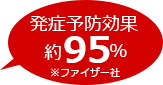 発症予防効果約95%※ファイザー社