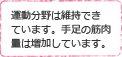 Bさんのコメントその2。運動分野は維持できています。手足の筋肉量は増加しています。