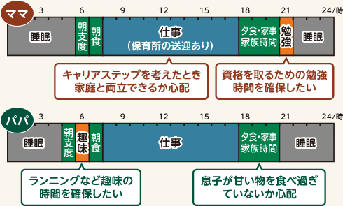 夫婦のスケジュール表