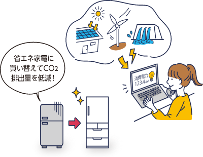 風力発電・水力発電・太陽光発電の絵　省エネ家電に買い替えてCO2排出量を低減！　古い冷蔵庫→新しい冷蔵庫の絵