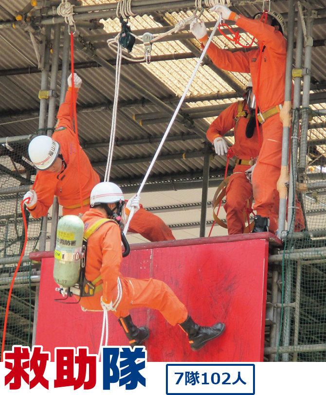 救助隊　7隊102人　救助隊員らの写真