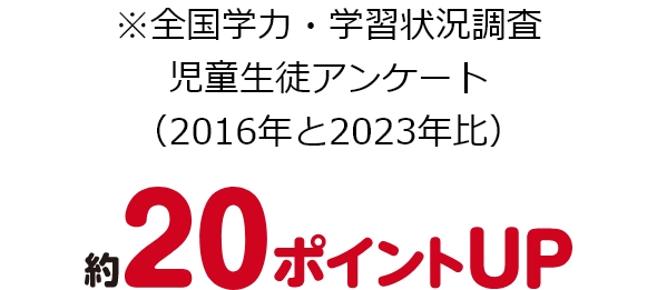 約20ポイントUP