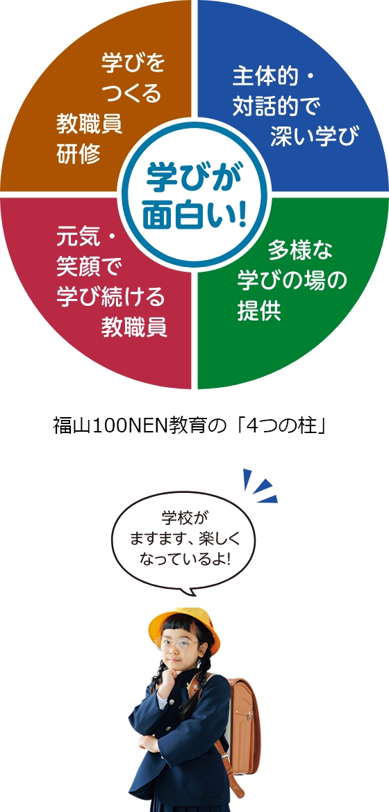 学びが面白い！　学びをつくる教職員研修　主体的・対話的で深い学び　元気・笑顔で学び続ける教職員　多様な学びの場の提供