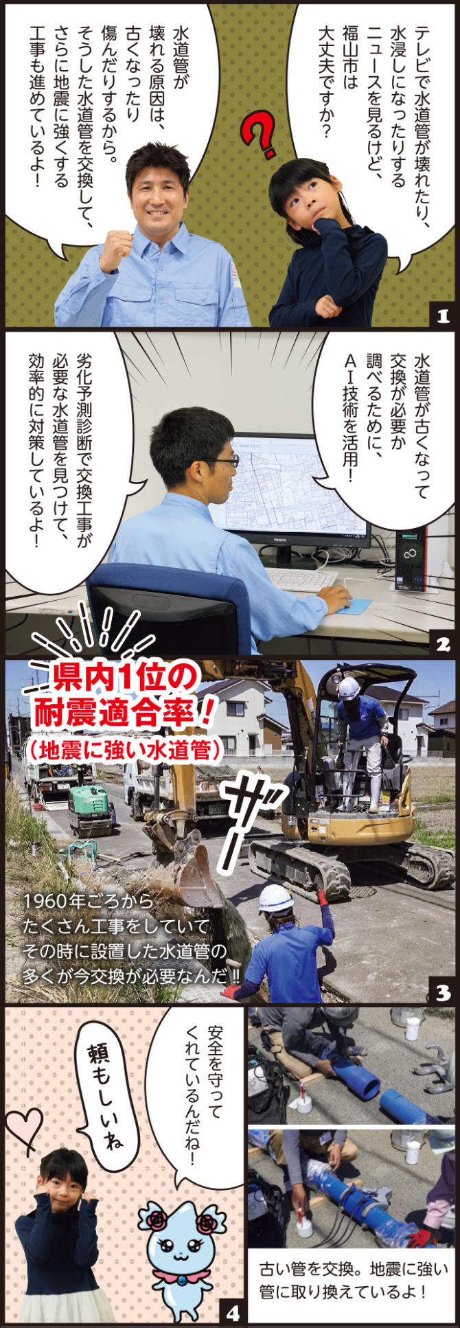 【3】県内1位の耐震適合率！（地震に強い水道管）1960年ごろからたくさん工事をしていてその時に設置した水道管の多くが今交換が必要なんだ!!古い管を交換。地震に強い管に取り換えているよ！【4】ぴゅありー：安全を守ってくれているんだね！女の子：頼もしいね