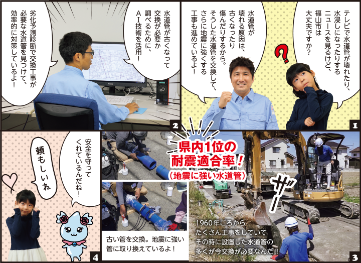 【1】女の子が「水道管が壊れたり、水浸しになったりするニュースを見るけど、福山市は大丈夫ですか？」と質問し、水道局員は「古くなったり傷んだりした管を交換し耐震工事も進めているよ！」と回答。【2】さらに「AI技術を活用し、劣化予測診断で交換工事が必要な水道管を見つけて、効率的に対策している」と説明。