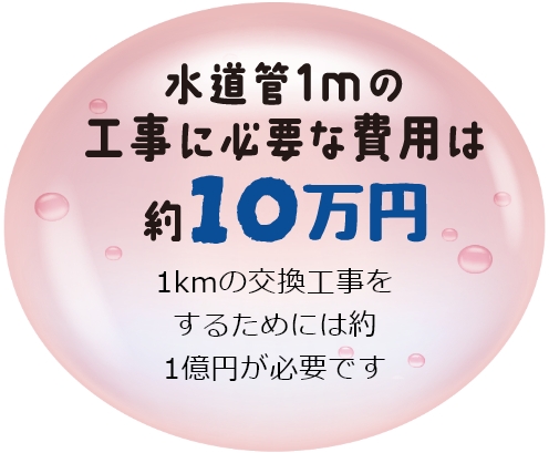 1kmの交換工事をするためには約1億円が必要です