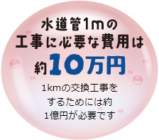 水道管1mの工事に必要な費用は約10万円