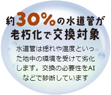約30%の水道管が老朽化で交換対象