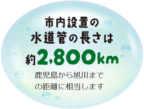 鹿児島から旭川までの距離に相当します