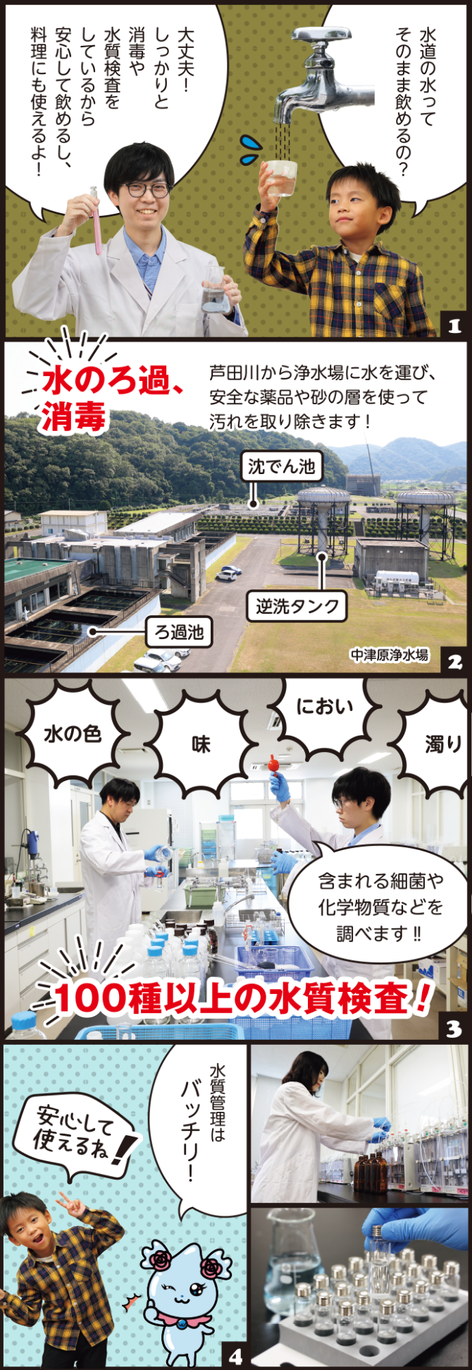 【３】水道局員：水の色、味、におい、濁り　含まれる細菌や化学物質などを調べます!!100種以上の水質検査！【４】ぴゅありー：水質管理はバッチリ！男の子：安心して使えるね！