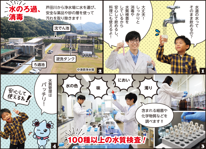 【１】男の子：水道の水ってそのまま飲めるの？水道局員：大丈夫！しっかりと消毒や水質検査をしているから安心して飲めるし、料理にも使えるよ！【２】水のろ過、消毒：芦田川から浄水場に水を運び、安全な薬品や砂の層を使って汚れを取り除きます！中津原浄水場：沈でん池と逆洗タンクとろ過池の様子