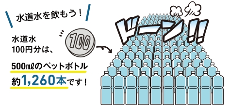水道水を飲もう！水道水100円分は、500mlのペットボトル約1,260本です！