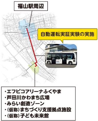 福山駅周辺～エフピコアリーナふくやま・芦田川かわまち広場・未来創造ゾーン・（仮称）まちづくり支援拠点施設・（仮称）子ども未来館間をつなぐ自動運転実証実験の実施ルート