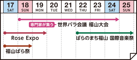 18日～24日：専門家が集う世界バラ会議福山大会、17日～19日：Rose Expo、22日～25日：ばらのまち福山国際音楽祭、17日～18日：福山ばら祭