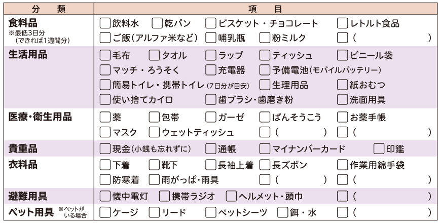非常時持ち出し品チェックリスト
