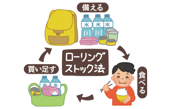 ローリングストック法:食べながら買い足す方法【備える→食べる→買い足すの繰り返し】