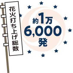 花火打ち上げ総数 約1万6,000発