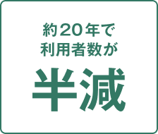 約20年で利用者数が半減