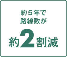 約5年で路線数が約2割減