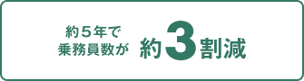 約3割減