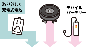 取り外した充電式電池とルンバとモバイルバッテリーは