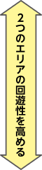 2つのエリアの回遊性を高める