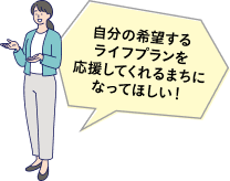自分の希望するライフプランを応援してくれるまちになってほしい！