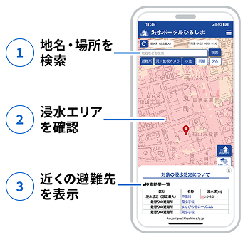 洪水ポータルひろしまのスマートフォン画面 1.地名・場所を検索 2.地名・場所を検索 3.地名・場所を検索