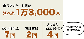 若い世代との意見交換会