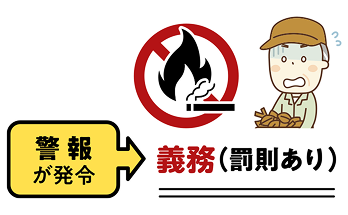 警報が発令→義務（罰則あり）