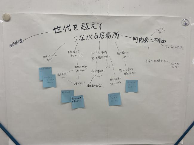 発表の内容