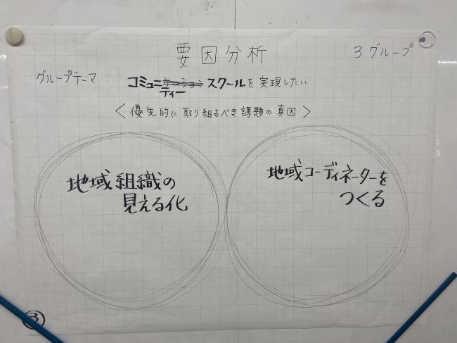 発表の内容