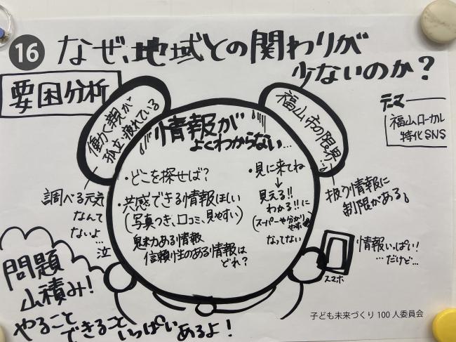 発表の内容