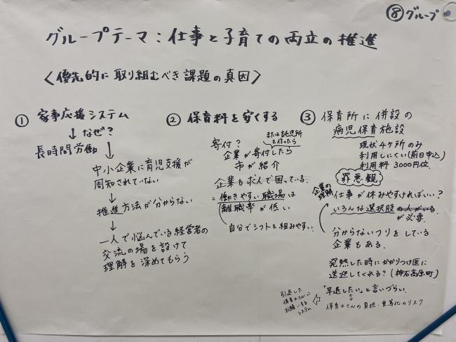 発表の内容