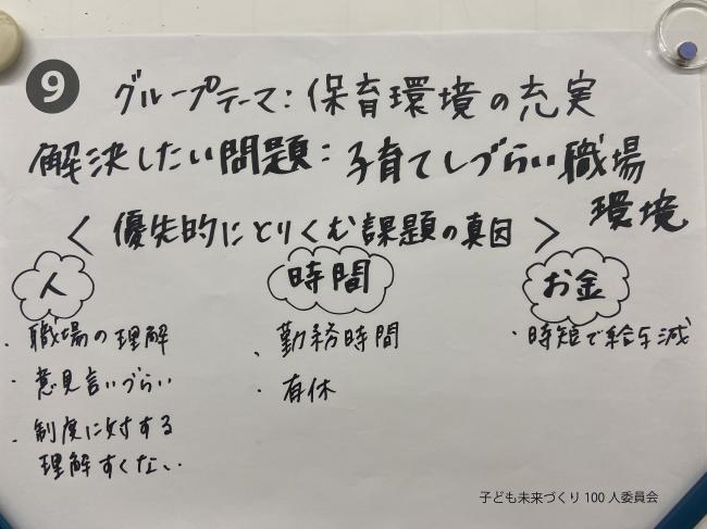 発表の内容