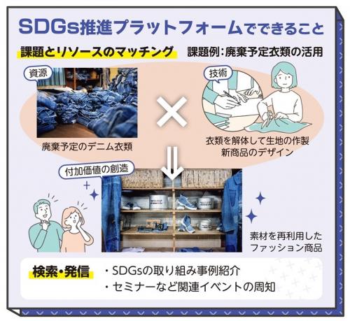 SDGs推進プラットフォームでできることの説明画像