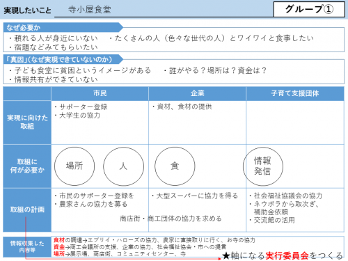 発表の内容