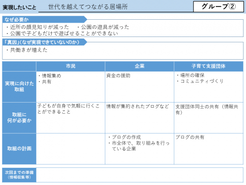 発表の内容