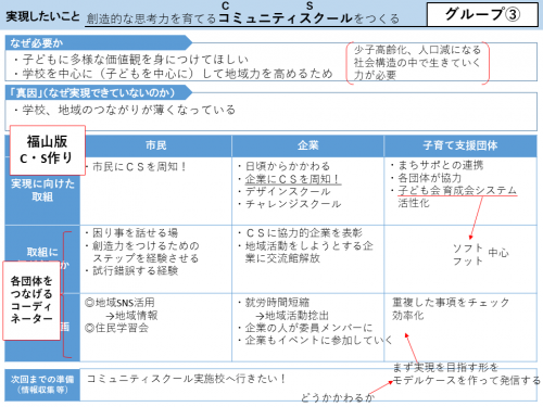 発表の内容