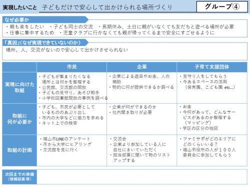 発表の内容